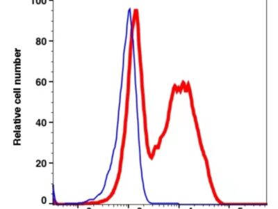 CD45RA FITC(114114) catalog number: 114114 Caprico Biotechnologies
