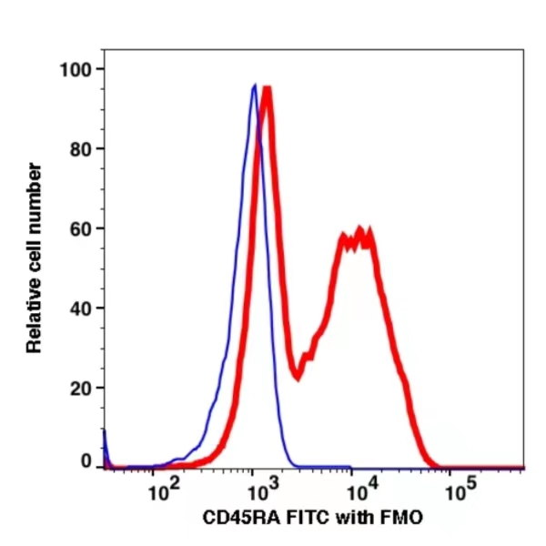CD45RA FITC(108714) catalog number: 108714 Caprico Biotechnologies CD45RA FITC(108714) catalog number: 108714 Caprico Biotechnologies