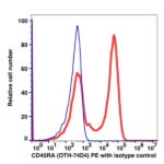 CD45RA PE(108724) catalog number: 108724 Caprico Biotechnologies