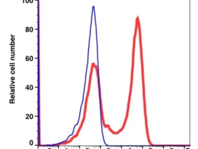 CD45RA PE(108724) catalog number: 108724 Caprico Biotechnologies