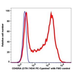 CD45RA PE-Cyanine7(108784) catalog number: 108784 Caprico Biotechnologies