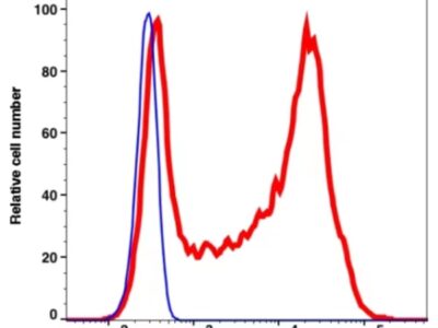CD45RA PE-Cyanine7(108784) catalog number: 108784 Caprico Biotechnologies
