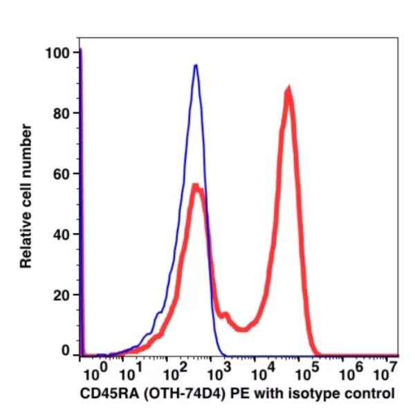 CD45RA PE(108724) catalog number: 108724 Caprico Biotechnologies CD45RA PE(108724) catalog number: 108724 Caprico Biotechnologies