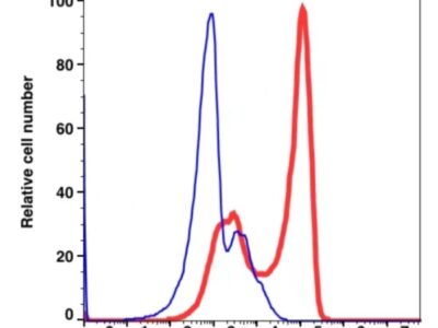 CD45RA Unconjugated(108701) catalog number: 108701 Caprico Biotechnologies