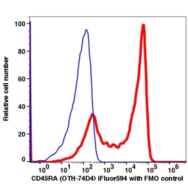 CD45RA iFluor594(1087134) catalog number: 1087134 Caprico Biotechnologies CD45RA iFluor594(1087134) catalog number: 1087134 Caprico Biotechnologies