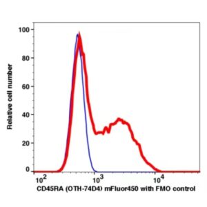 CD45RA mFluor450(1087144) catalog number: 1087144 Caprico Biotechnologies