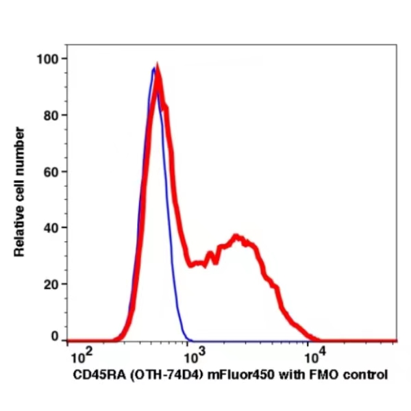 CD45RA mFluor450(1087144) catalog number: 1087144 Caprico Biotechnologies CD45RA mFluor450(1087144) catalog number: 1087144 Caprico Biotechnologies
