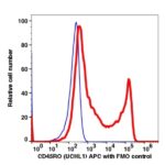 CD45RO APC(107844) catalog number: 107844 Caprico Biotechnologies