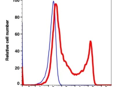 CD45RO APC(107844) catalog number: 107844 Caprico Biotechnologies