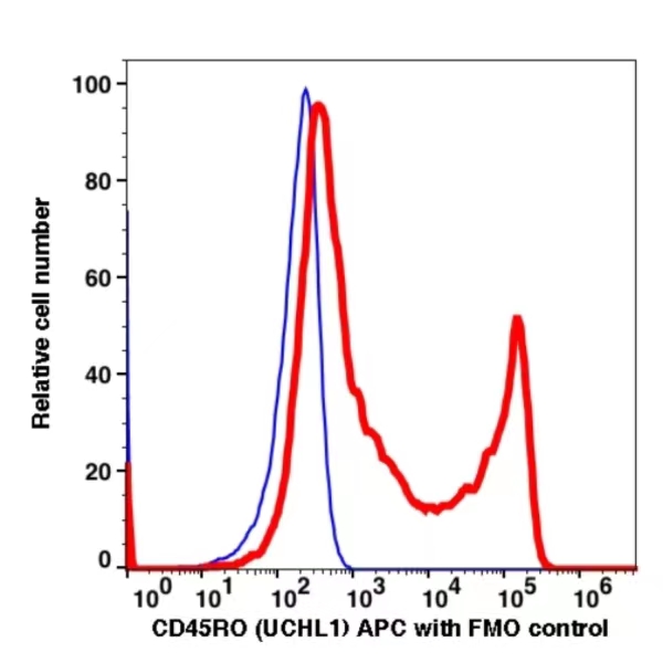 CD45RO APC(107844) catalog number: 107844 Caprico Biotechnologies CD45RO APC(107844) catalog number: 107844 Caprico Biotechnologies