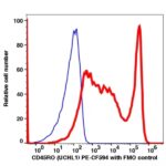 CD45RO PE-CF594(1078204) catalog number: 1078204 Caprico Biotechnologies
