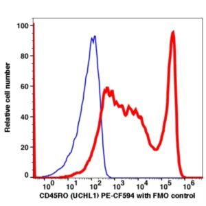 CD45RO PE-CF594(1078204) catalog number: 1078204 Caprico Biotechnologies