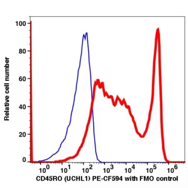 CD45RO PE-CF594(1078204) catalog number: 1078204 Caprico Biotechnologies
