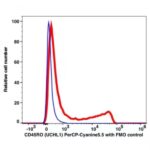 CD45RO PerCP-Cyanine5.5(107864) catalog number: 107864 Caprico Biotechnologies