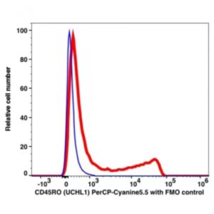 CD45RO PerCP-Cyanine5.5(107864) catalog number: 107864 Caprico Biotechnologies