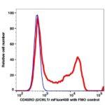 CD45RO mFluor450(1078144) catalog number: 1078144 Caprico Biotechnologies