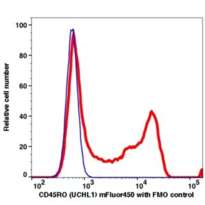 CD45RO mFluor450(1078144) catalog number: 1078144 Caprico Biotechnologies