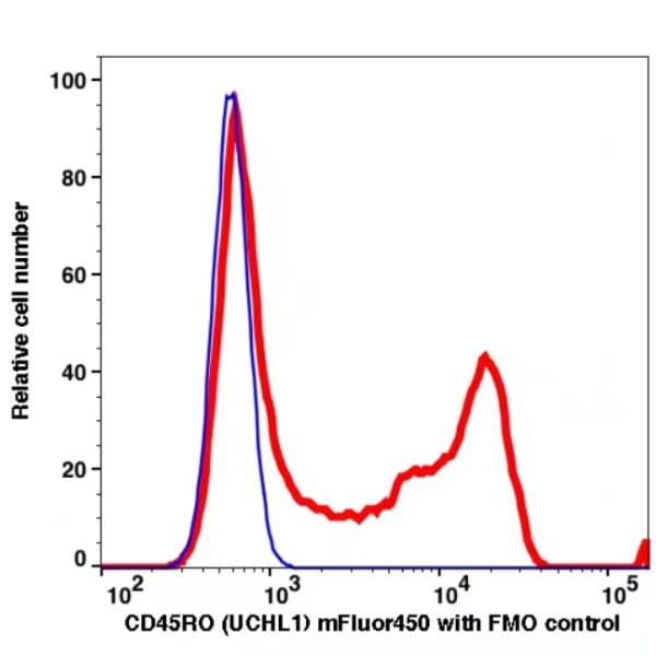 CD45RO mFluor450(1078144) catalog number: 1078144 Caprico Biotechnologies