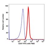 CD47 FITC(111114) catalog number: 111114 Caprico Biotechnologies