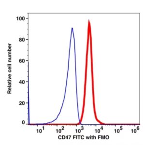 CD47 FITC(111114) catalog number: 111114 Caprico Biotechnologies