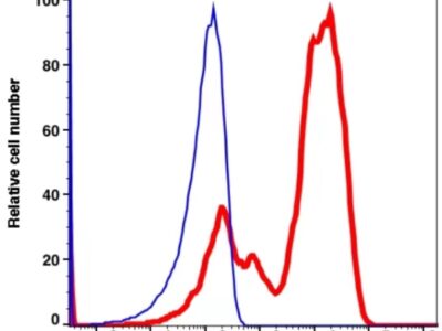 CD5 APC-Cyanine7(112194) catalog number: 112194 Caprico Biotechnologies