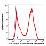 CD5 PE-Cyanine7(112184) catalog number: 112184 Caprico Biotechnologies