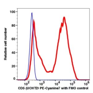 CD5 PE-Cyanine7(112184) catalog number: 112184 Caprico Biotechnologies