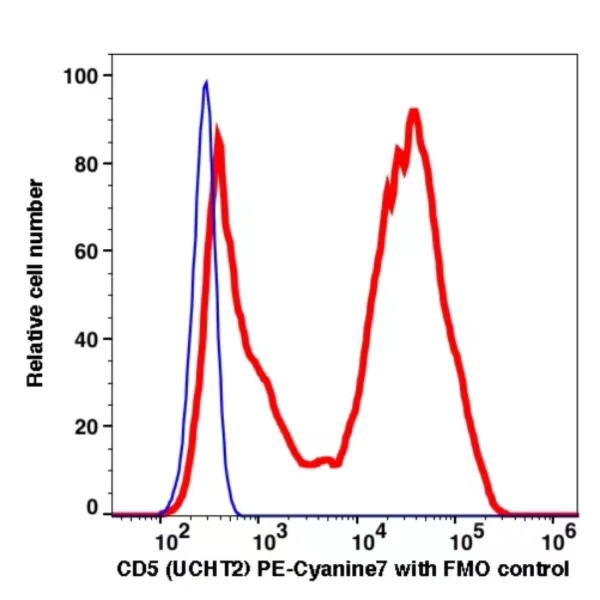 CD5 PE-Cyanine7(112184) catalog number: 112184 Caprico Biotechnologies CD5 PE-Cyanine7(112184) catalog number: 112184 Caprico Biotechnologies