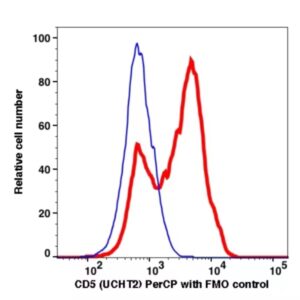CD5 PerCP(112134) catalog number: 112134 Caprico Biotechnologies