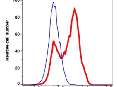 CD5 PerCP(112134) catalog number: 112134 Caprico Biotechnologies