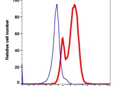 CD5 Unconjugated(112101) catalog number: 112101 Caprico Biotechnologies