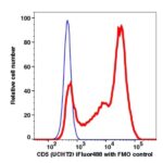 CD5 iFluor488(1121114) catalog number: 1121114 Caprico Biotechnologies