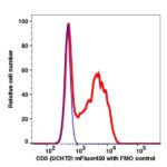 CD5 mFluor450(1121144) catalog number: 1121144 Caprico Biotechnologies