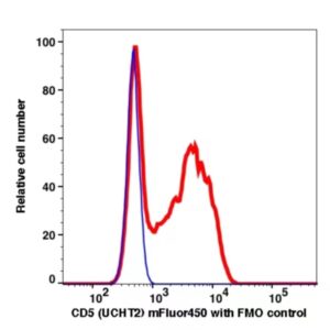 CD5 mFluor450(1121144) catalog number: 1121144 Caprico Biotechnologies