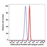 CD54 Unconjugated(105501) catalog number: 105501 Caprico Biotechnologies
