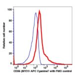 CD56 APC-Cyanine7(119294) catalog number: 119294 Caprico Biotechnologies