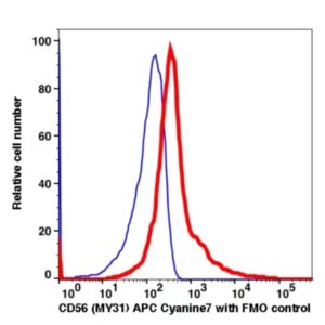 CD56 APC-Cyanine7(119294) catalog number: 119294 Caprico Biotechnologies
