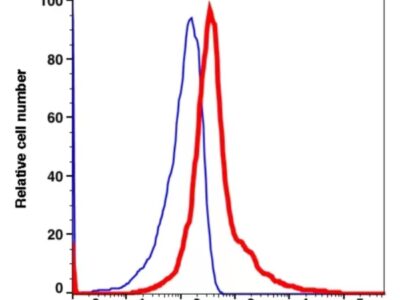 CD56 APC-Cyanine7(119294) catalog number: 119294 Caprico Biotechnologies