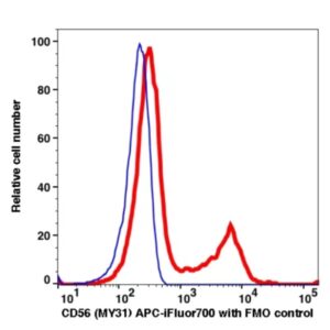 CD56 APC-iFluor700(1106174) catalog number: 1106174 Caprico Biotechnologies
