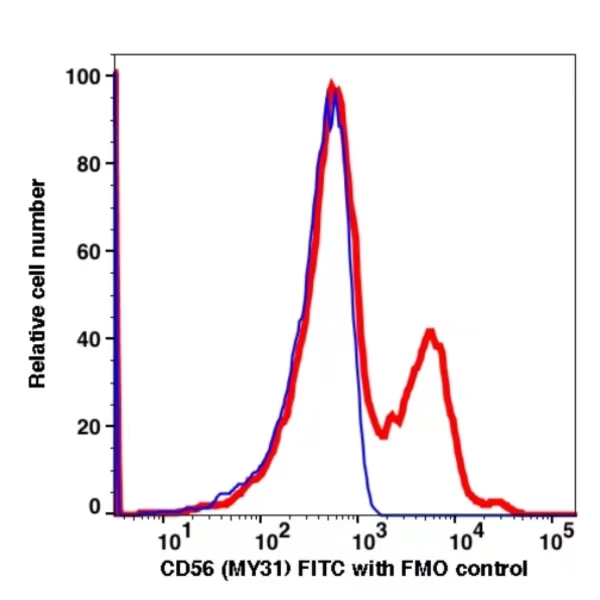 CD56 FITC(110614) catalog number: 110614 Caprico Biotechnologies CD56 FITC(110614) catalog number: 110614 Caprico Biotechnologies