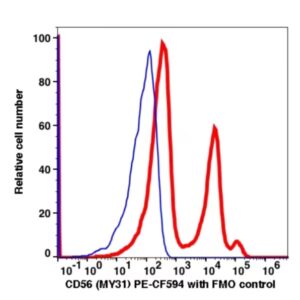 CD56 PE-CF594(1106204) catalog number: 1106204 Caprico Biotechnologies