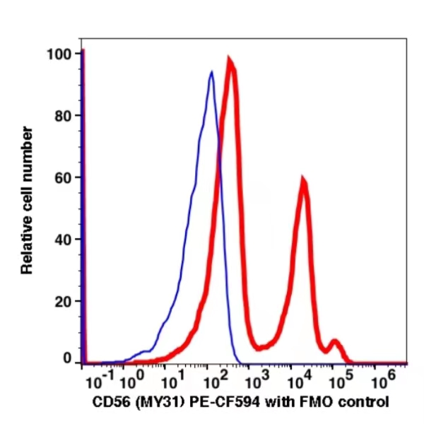 CD56 PE-CF594(1106204) catalog number: 1106204 Caprico Biotechnologies CD56 PE-CF594(1106204) catalog number: 1106204 Caprico Biotechnologies