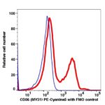 CD56 PE-Cyanine5(119274) catalog number: 119274 Caprico Biotechnologies