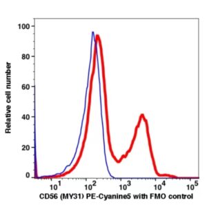 CD56 PE-Cyanine5(110674) catalog number: 110674 Caprico Biotechnologies