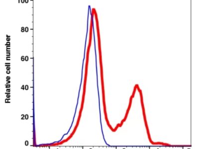 CD56 PE-Cyanine5(110674) catalog number: 110674 Caprico Biotechnologies