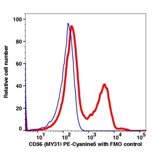 CD56 PE-Cyanine5(110674) catalog number: 110674 Caprico Biotechnologies
