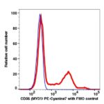 CD56 PE-Cyanine7(110684) catalog number: 110684 Caprico Biotechnologies