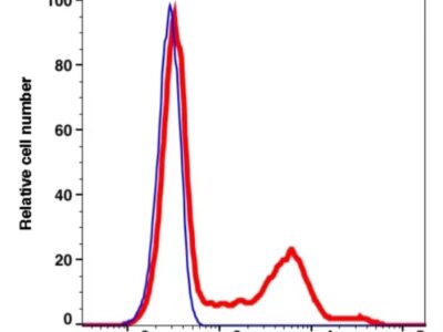 CD56 PE-Cyanine7(110684) catalog number: 110684 Caprico Biotechnologies