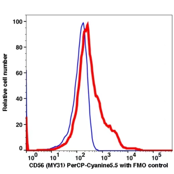 CD56 PerCP-Cyanine5.5(119264) catalog number: 119264 Caprico Biotechnologies CD56 PerCP-Cyanine5.5(119264) catalog number: 119264 Caprico Biotechnologies