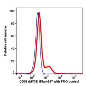 CD56 iFluor647(1106124) catalog number: 1106124 Caprico Biotechnologies